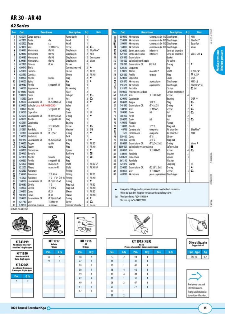 AR40 Pump Parts Breakdown - Page 2.