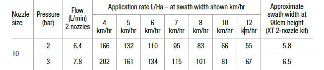 Croplands XT BOOM Nozzle Chart